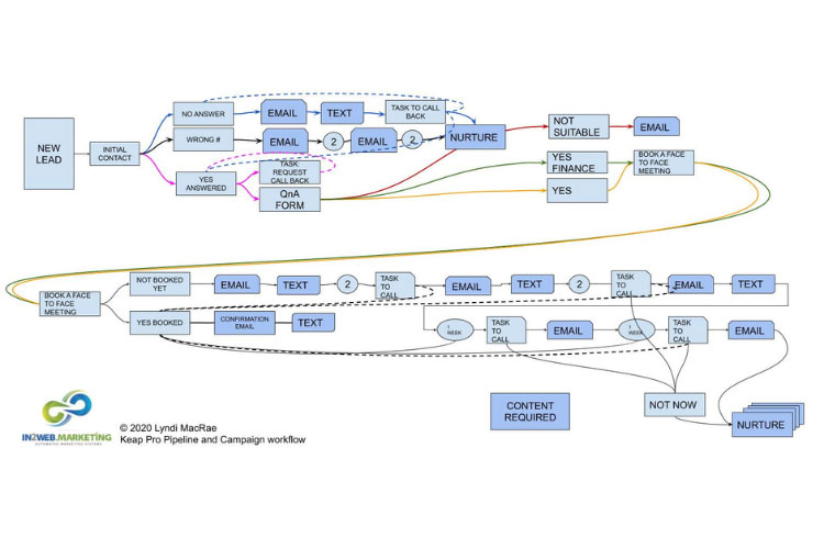 Customer Journey Mapping Strategy