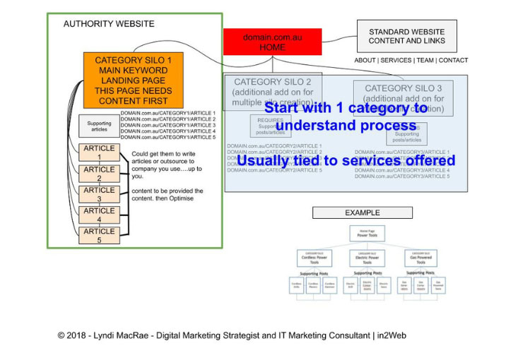 Website SEO Strategy